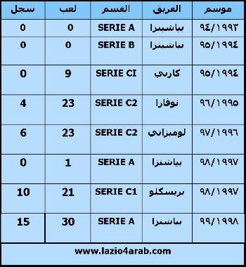 نقرتين لعرض الصورة في صفحة مستقلة