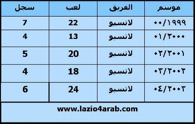 نقرتين لعرض الصورة في صفحة مستقلة